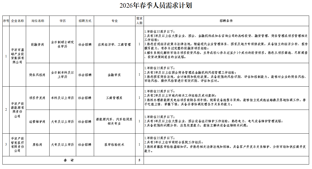 kaiyun平台-kaiyun（中国）一站式服务平台
2026年春季人员招聘公告(图1)